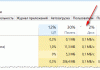 Диск загружен на 100% в Windows 10