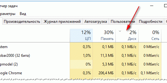 Диск загружен на 100% в Windows 10