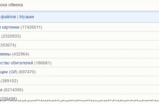 Спакес зона обмена: обмен файлами, знакомства, музыка, игры для телефона и ПК (без регистрации)