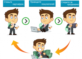 Заработок на партнерских программах