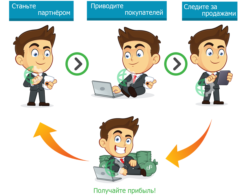 Заработок на продаже рисунков