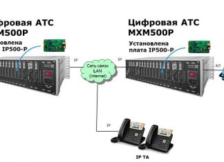 IP АТС: что это и в чем ее главные преимущества