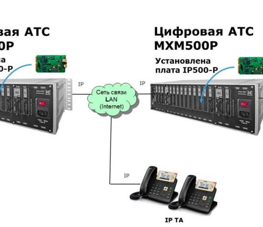IP АТС: что это и в чем ее главные преимущества