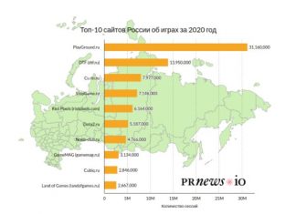 ТОП-10 сайтов для геймеров за 2020 год