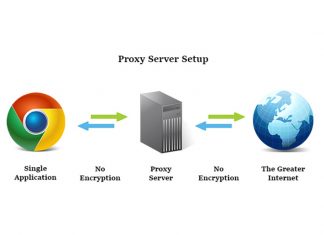 Список лучших прокси серверов