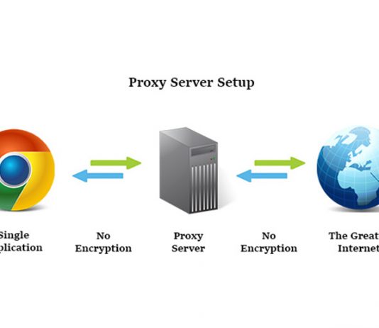 Список лучших прокси серверов