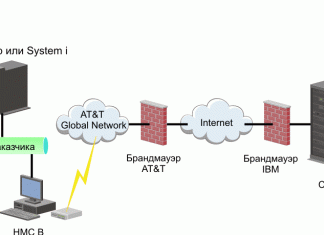 Лучшие пакетные прокси