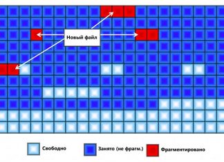 Дефрагментация диска Windows — все, что вам нужно знать