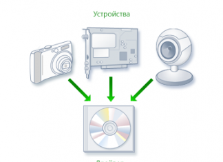 Как установить драйвера