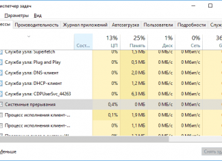 Системные прерывания грузят процессор