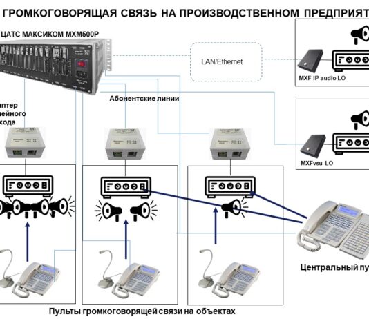 Установка системы громкоговорящей связи на предприятии