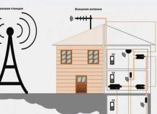 Ретранслятор сигнала GLONASS: как он работает