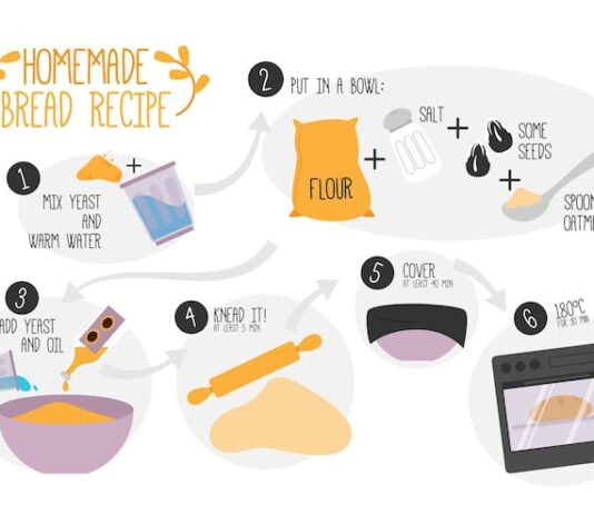 Приготовление хвороста в домашних условиях: рецепт с пошаговыми инструкциями