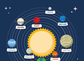 Схема и определение лунного затмения