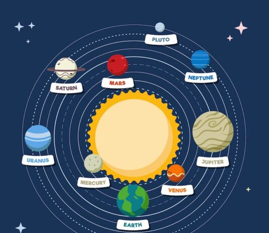Схема и определение лунного затмения