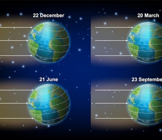 Диаметр Земли: Сколько километров?