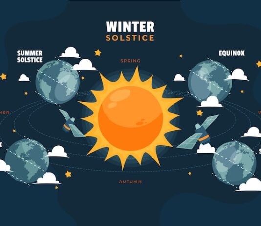 Транзитное Солнце в 8-м доме