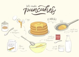 Пошаговый рецепт банановых оладий на молоке