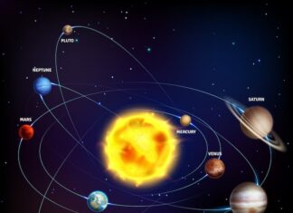 Земля в Солнечной системе