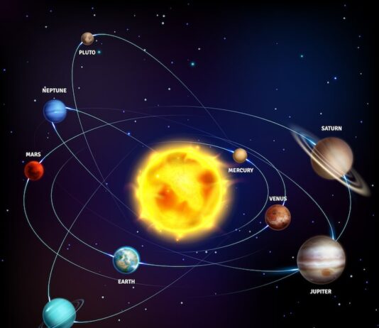 Земля в Солнечной системе