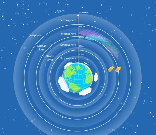 Диаметр Земли по экватору