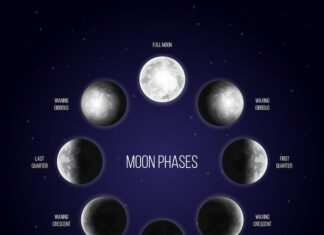 10 лунные сутки: характеристика дня