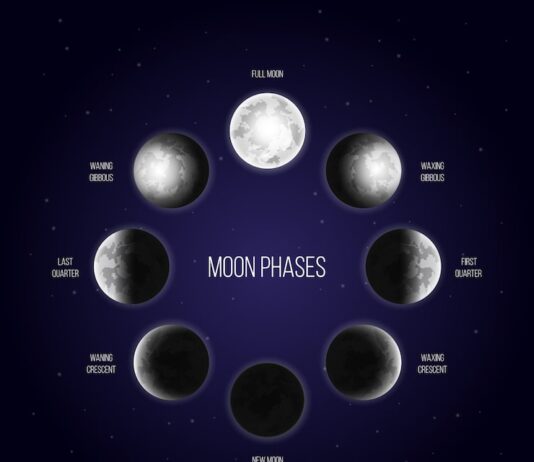 10 лунные сутки: характеристика дня