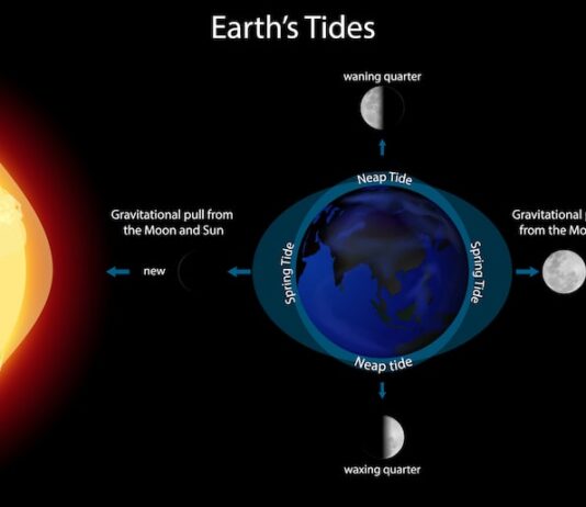 Расстояние от Земли до Плутона