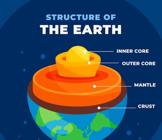 Максимальная плотность вещества Земли