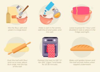 Песочное тесто: секреты идеального приготовления