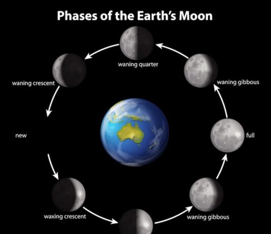 Транзит Плутона по 7 дому