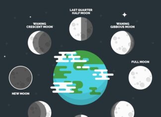 Луна и 9 кубков: сочетание в Таро