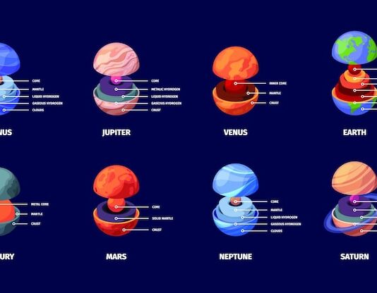 Состав Нептуна: изучение планеты