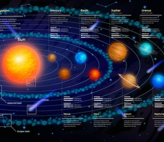 Самый Большой Объект Солнечной Системы