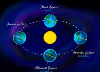 Планеты в домах натальной карты