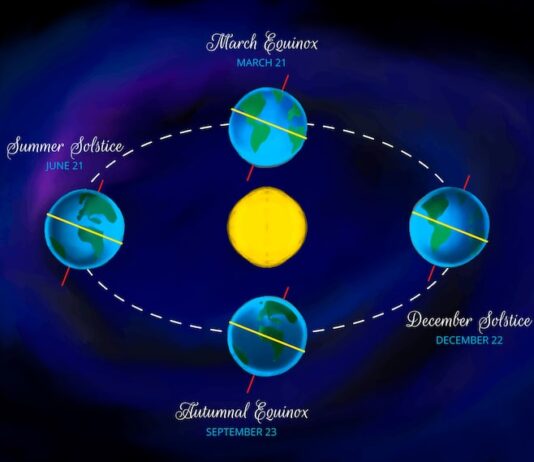 Планеты в домах натальной карты